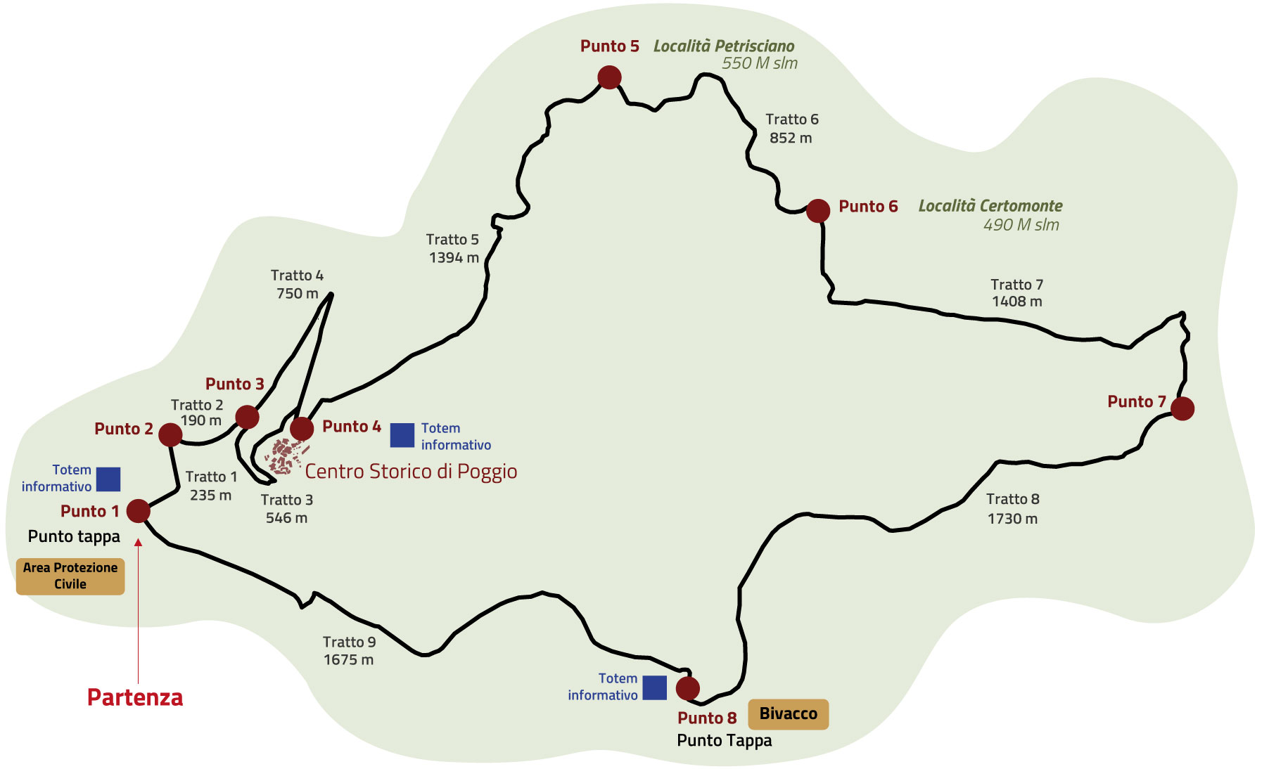 percorso escursionistico